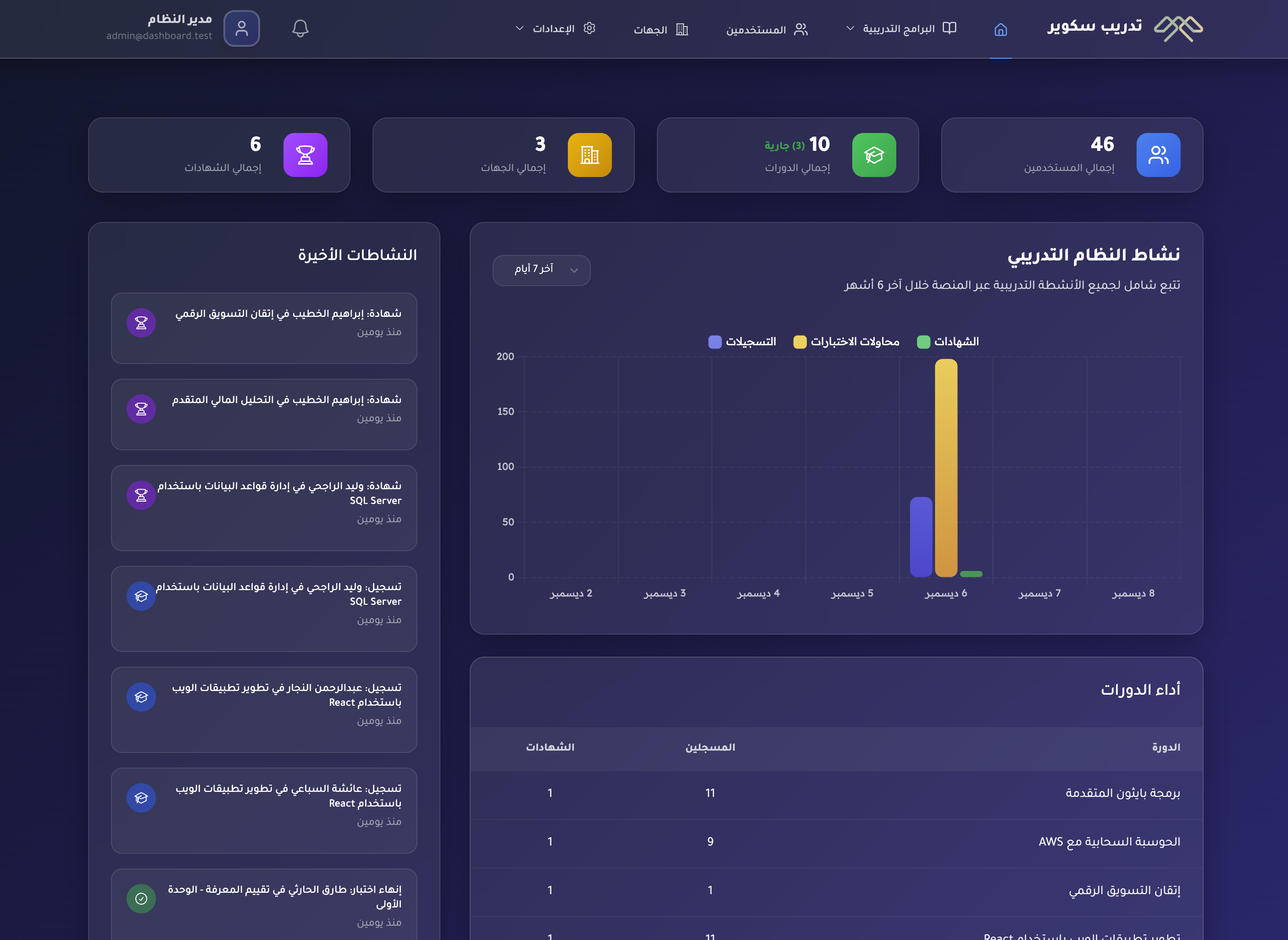 Dashboard Preview
